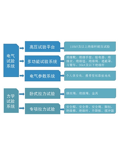 一、安全工器具檢測設備系統介紹
